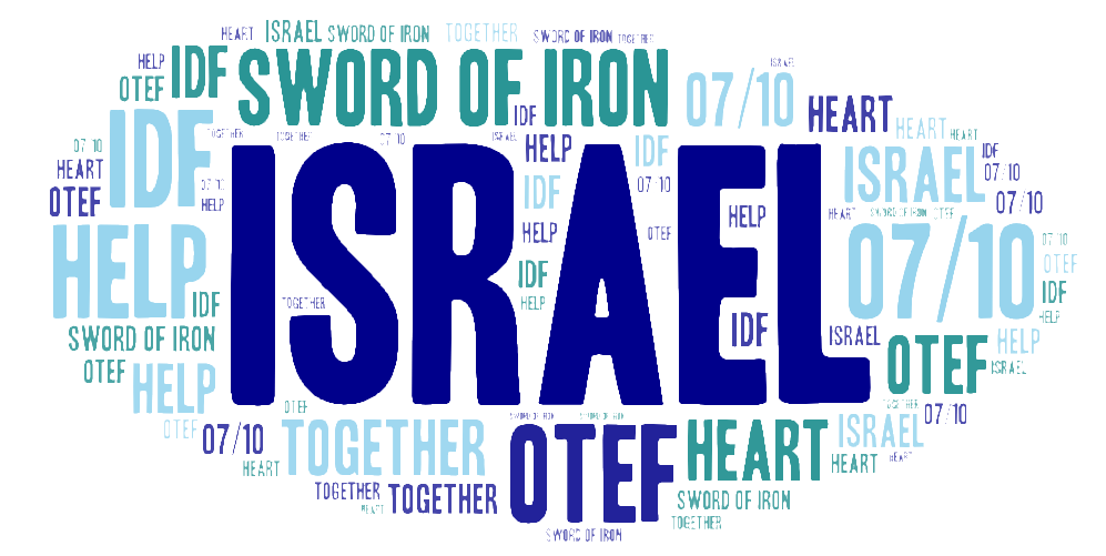 ענן מילים בולטות בשמות המתחם