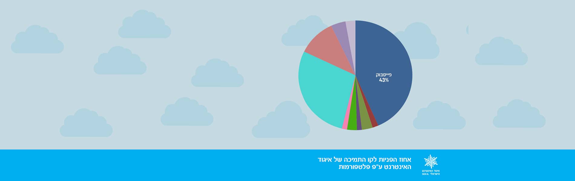 פניות לפייסבוק